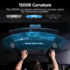 KOORUI 27 Inch Curved Gaming Monitor, Full HD 1080p 1500R 180Hz Computer Monitor, 99% sRGB, Adaptive Sync, Display Port 1.2x1 & HDMI 2.0x2, Eye Care, VESA Compatible, Black 27E6CA