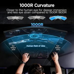 KOORUI 34-inch Curved Ultrawide WQHD 3440Ă—1440 Gaming Monitor, 180Hz 1000R- PIP/PBP, 1ms(MPRT), HDR400, DCI-P3 95%, FreeSync Premium, 1 x DP 1.4 & 2 x HDMI 2.0, Tilt Height Swivel Adjustment, 34E6UC