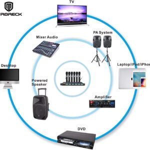 PRORECK MX66 6-Channel UHF Wireless Microphone System with 6 Hand-held Microphones Karaoke Machine for Party/Wedding/Church/Conference/Speech